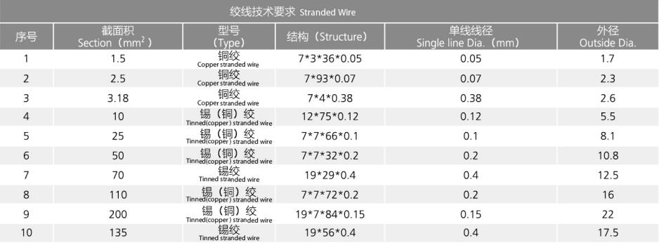 絞線(xiàn)技術(shù)要求.jpg